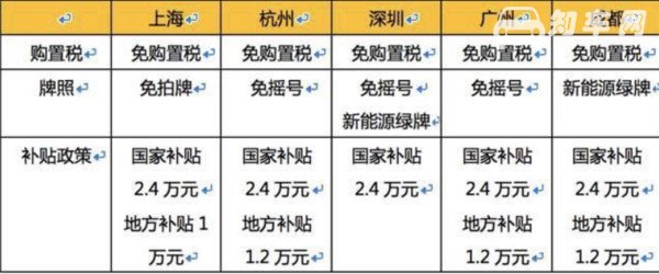 宝马X1新能源多少钱 宝马X1新能源值得买吗