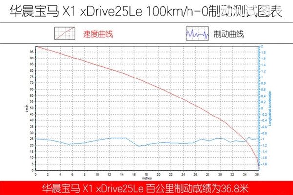 宝马X1新能源质量怎么样 宝马X1新能源试驾体验