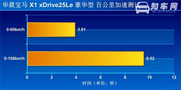 宝马X1新能源质量怎么样 宝马X1新能源试驾体验