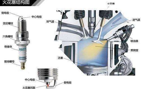 火花塞多久换一次 到了使用寿命或者这三种情况下就该更换