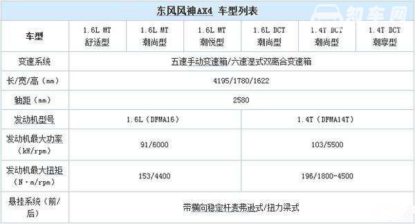 风神AX4多少钱 风神AX4值得买吗