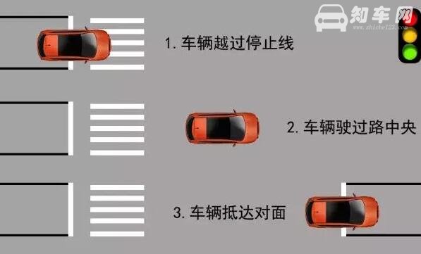 闯红灯如何判定，电子眼抓拍3张照片齐全才算闯红灯