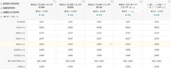 英致G3有多重 车重对驾驶有什么影响