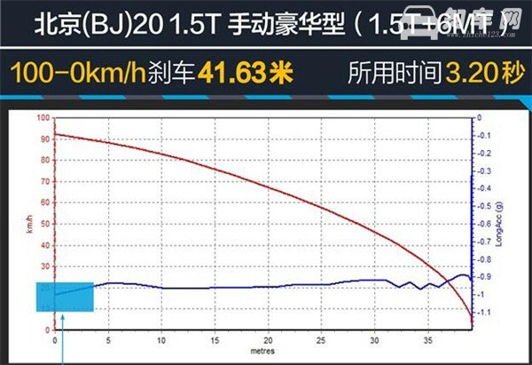 北京BJ20质量怎么样 性能稳定质量可靠