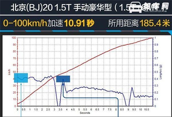 北京BJ20质量怎么样 性能稳定质量可靠