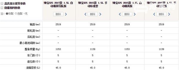 绅宝X25有多重 车重对汽车有什么影响