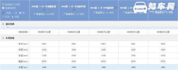 北京BJ20三月销量 2019年3月销量277辆排名205名