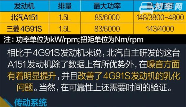 绅宝X25是什么发动机 绅宝X25动力怎么样