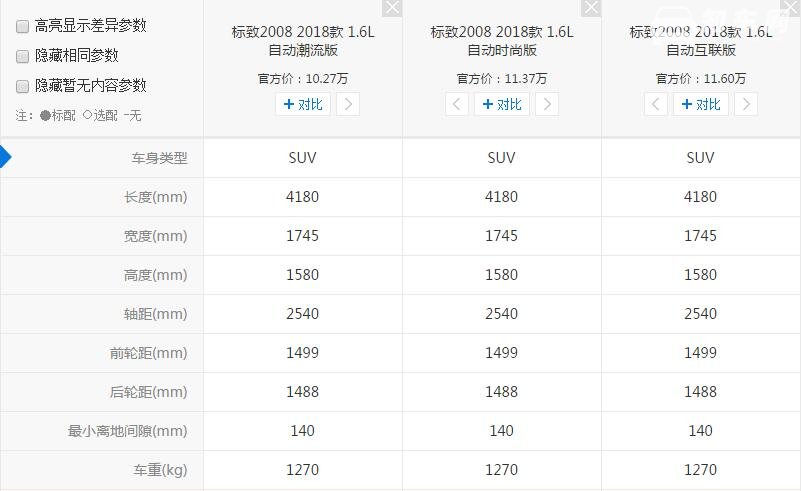 标致2008有多重 汽车重量对汽车有哪些影响