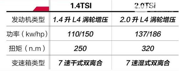 大众途岳是什么发动机 大众途岳性能怎么样