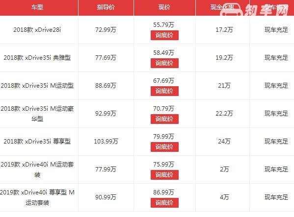 全新宝马x5降价促销，最高优惠24万还有多种大礼包相送