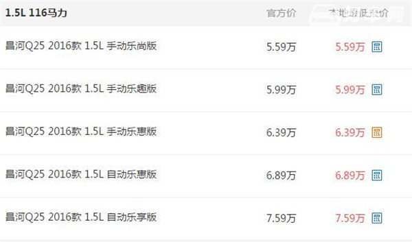 昌河Q25多少钱 售价实惠性价比高