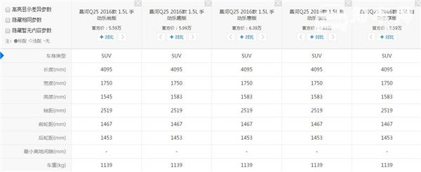 昌河Q25有多重 车重对昌河Q25有哪些影响