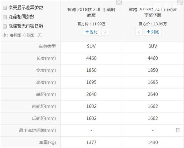 起亚智跑有多重 车重对汽车有啥影响