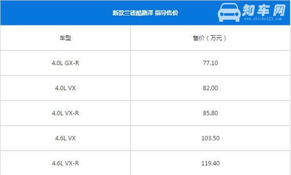 兰德酷路泽多少钱 售价77.1万起