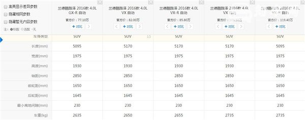 兰德酷路泽有多重 什么是汽车整备质量