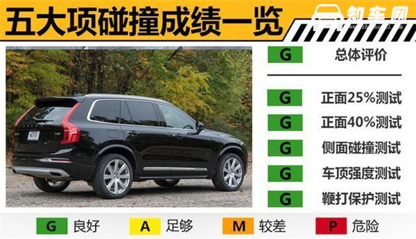 沃尔沃XC90质量怎么样 沃尔沃XC90碰撞测试五星