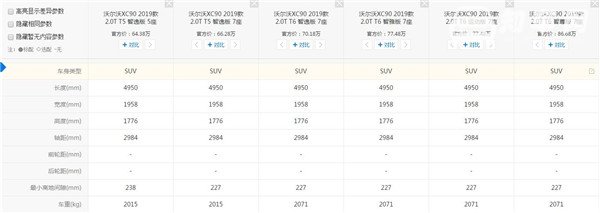 沃尔沃XC90有多重 车重对沃尔沃XC90有什么影响