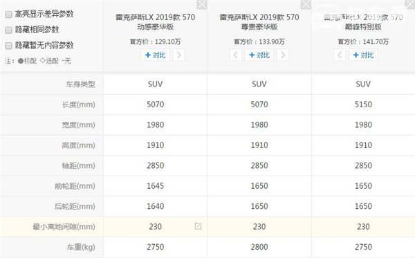 雷克萨斯LX有多重 什么是汽车整备质量