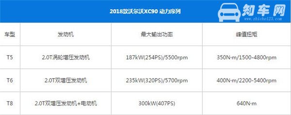 沃尔沃XC90外观内饰动力怎么样 沃尔沃XC90简单分析