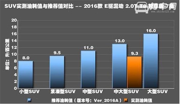 沃尔沃XC90油耗多少 沃尔沃XC90油耗测试