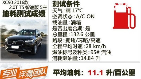 沃尔沃XC90油耗多少 沃尔沃XC90油耗测试