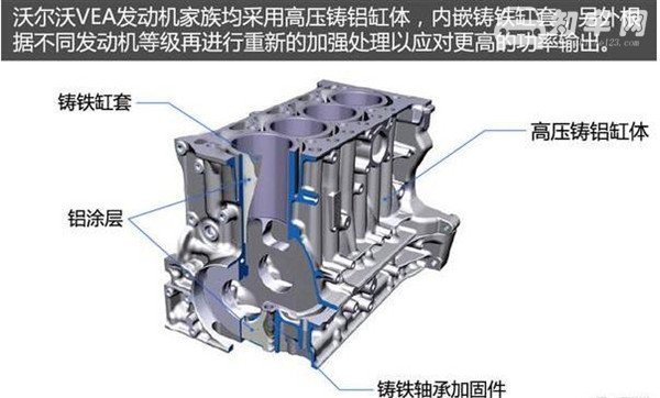 沃尔沃XC90是什么发动机 沃尔沃XC90动力如何