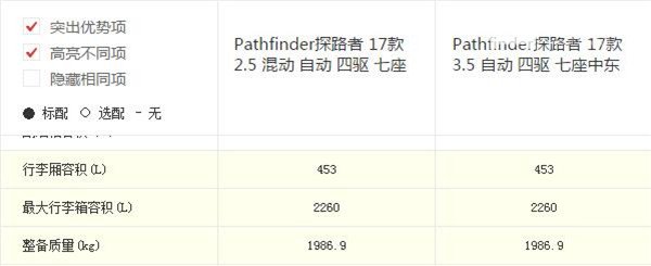 日产探路者有多重 什么是汽车整备质量