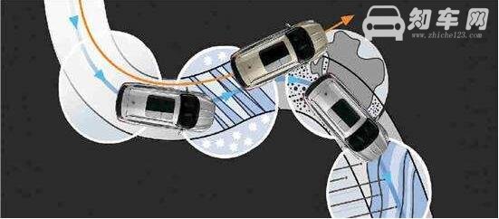 牵引力控制什么意思，控制点火防止轮胎打滑发生侧翻