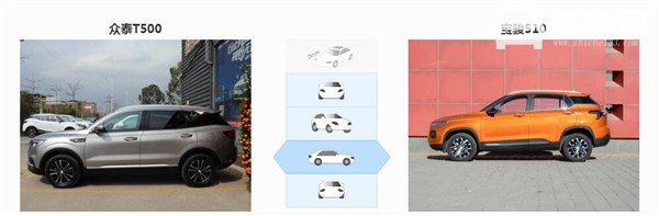 众泰T500和宝骏510哪个好 通过对你就知道了