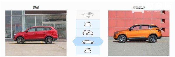 力帆迈威和宝骏510哪个好 外观差别大配置各有不同