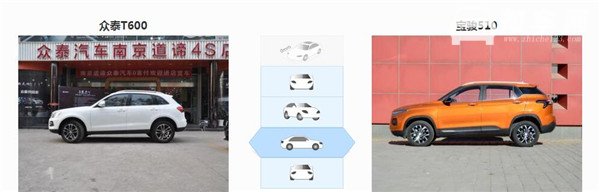 众泰T600和宝骏510哪个好 分析一下你就知道