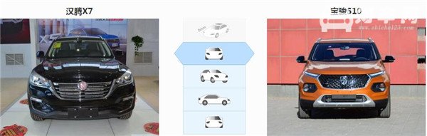 汉腾X7和宝骏510哪个好 对比下来各有千秋