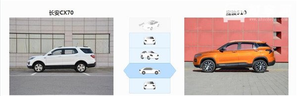 长安CX70和宝骏510哪个好 需求不同选择不同