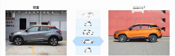 日产劲客和宝骏510哪个好 看你的需求点在哪