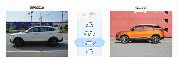 猎豹CS10和宝骏510哪个好 看看车主是怎么说的