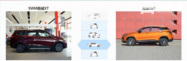 SWM斯威X7和宝骏510哪个好 通过对比就知道了