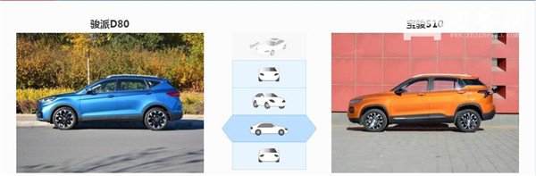 骏派D80和宝骏510哪个好 骏派D80和宝骏510如何选择