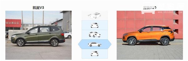 凯翼V3和宝骏510哪个好 各种对比让你一目了然