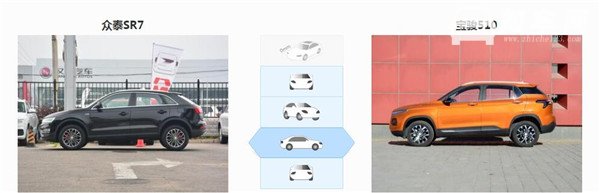 众泰SR7和宝骏510哪个好 通过对比可以一目了然