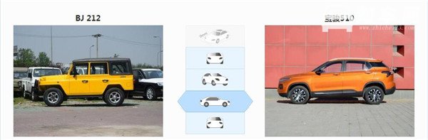 北汽制造BJ212和宝骏510哪个好 定位和功能都不相同