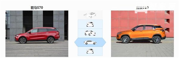 君马S70和宝骏510哪个好 定位不同所以爱你所爱