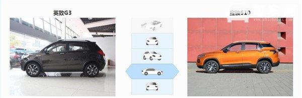 英致G3和宝骏510哪个好 宝骏510更胜一筹