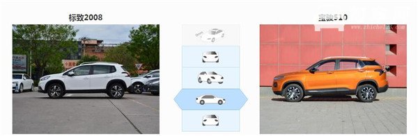 标致2008和宝骏510哪个好 看看对比就知道了