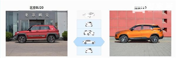 北京（BJ）20和宝骏510哪个好 定位不同各有千秋