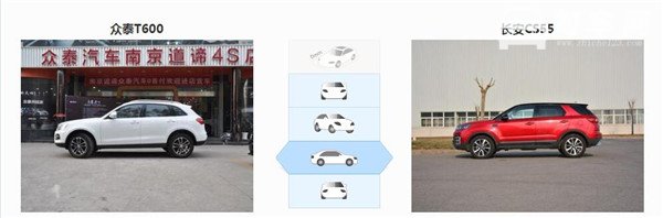 众泰T600和长安CS55哪个好 各自优点不同