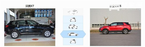 汉腾X7和长安CS55哪个好 同样都有霸气的外观