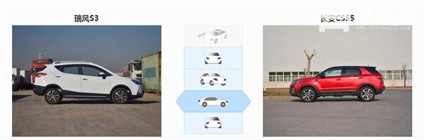 江淮瑞风S3和长安CS55哪个好 长安CS55优势明显