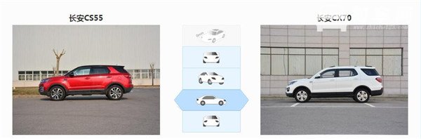 长安CX70和长安CS55哪个好 同门师兄弟之间的较量