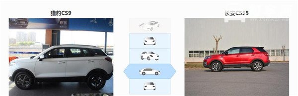 猎豹CS9和长安CS55哪个好 长安CS5胜出